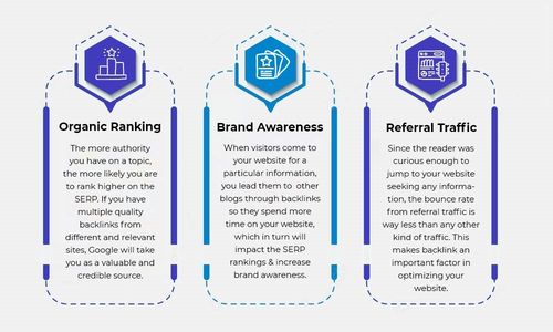 The Importance of Backlink Packages
