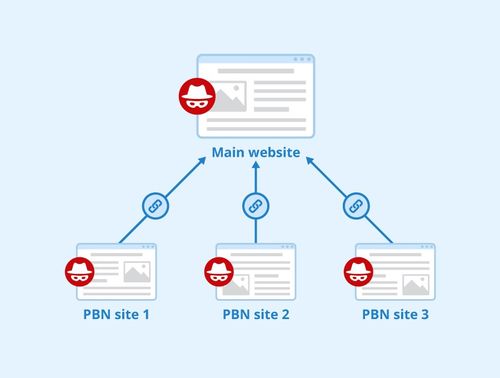 The Benefits of PBN Links