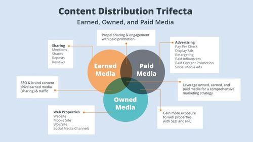 Understanding Content Distribution