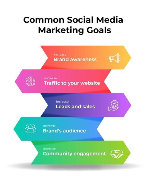 1. Social Media Marketing Strategies for Website Promotion