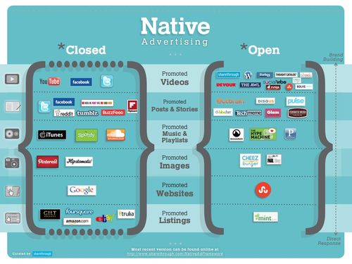 Understanding Native Advertising
